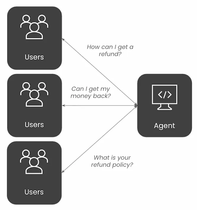 Customer Support Agent