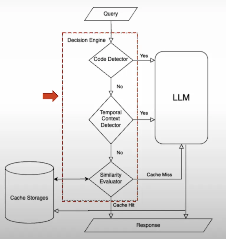 Walmart Decision Engine